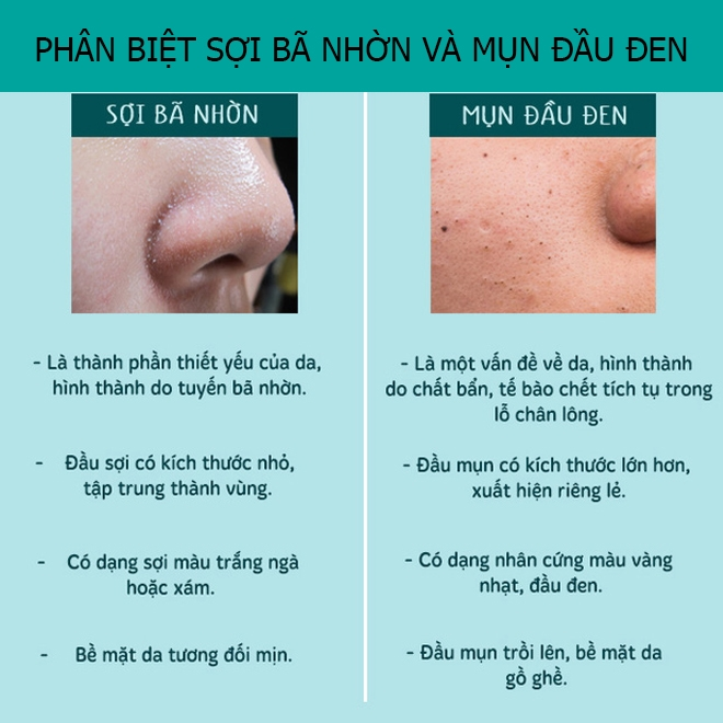 Thuốc trị mụn đầu đen sợi bã nhờn: Giải pháp tối ưu cho làn da khỏe mạnh